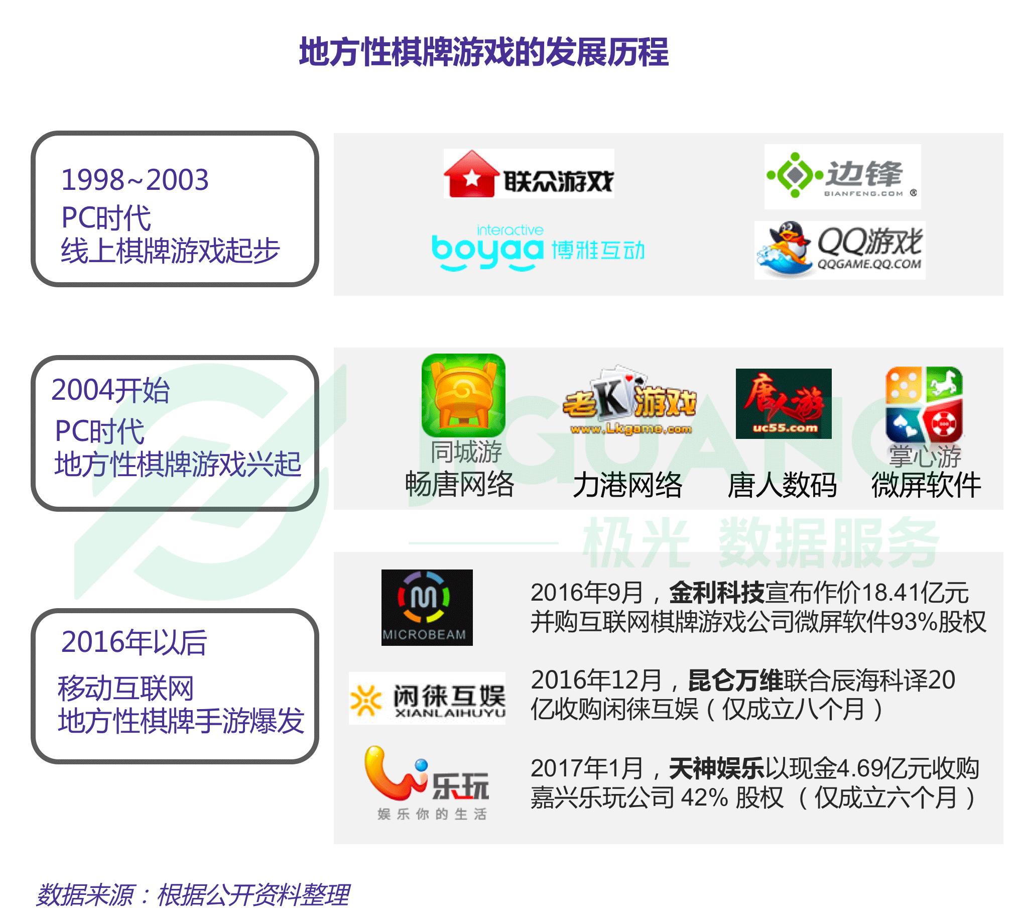 5G时代，致全人类游戏动态，云游戏引领新机遇！