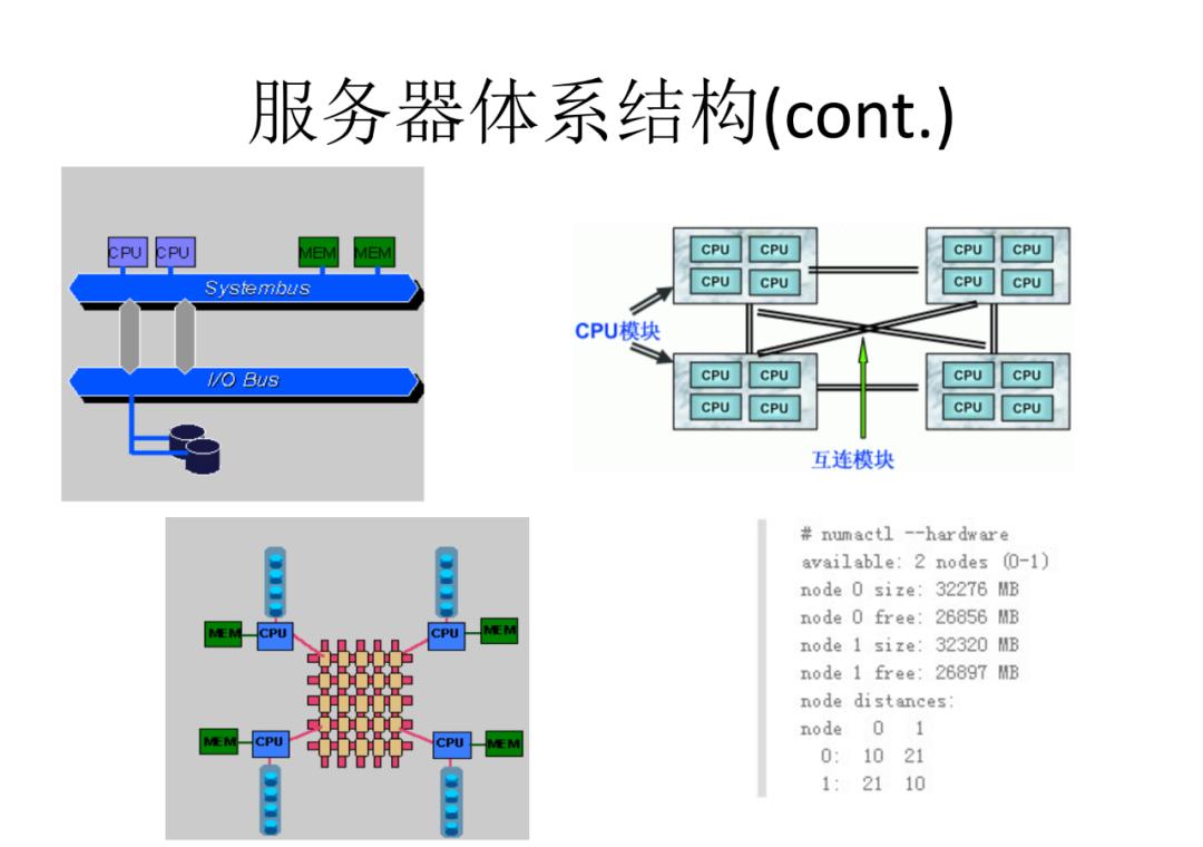 星际争霸网络对战：服务器模式分析