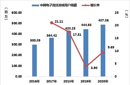 全球游戏产业1万亿美元，你还记得吗？