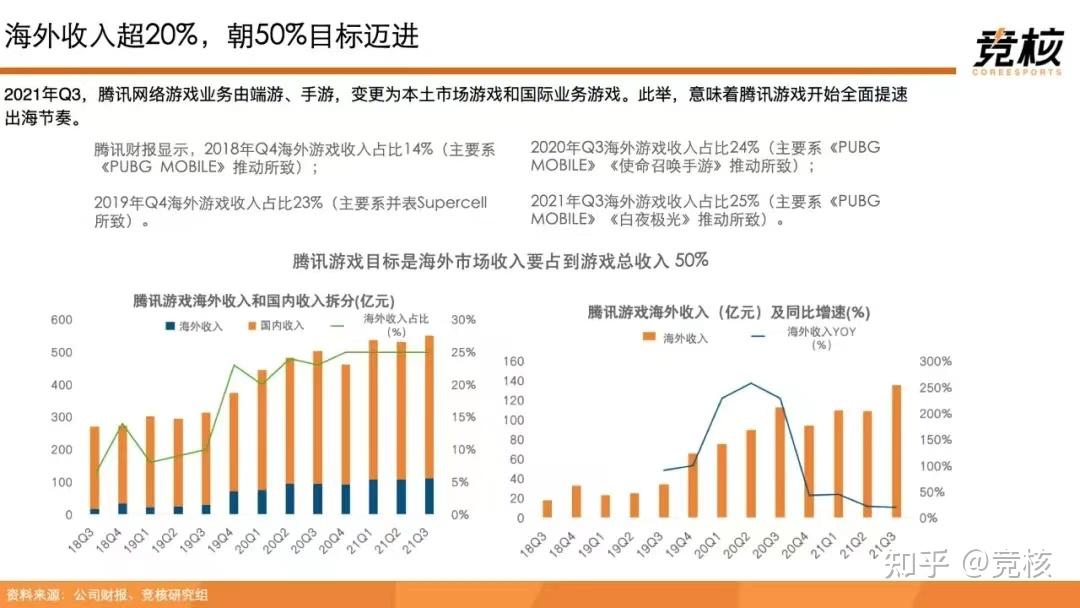 个人开发游戏收费犯法_个人游戏开发者盈利_个人游戏开发者收入