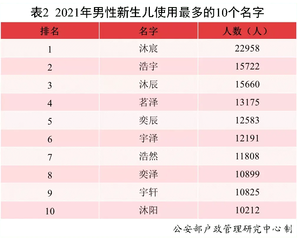 游戏情侣宝宝名字大全_好听的情侣宝宝名字_情侣宝宝的名字