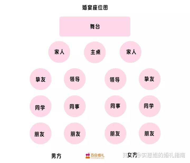 结婚堵门游戏创意_结婚堵门的游戏创意_不俗气的结婚堵门游戏