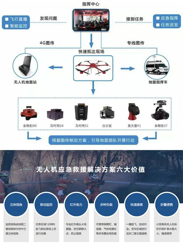 蓝天白云星光，天空机器人飞舞