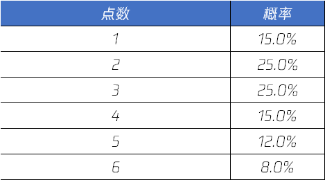 新快三技巧_新英语四级听力技巧_技巧新车选号