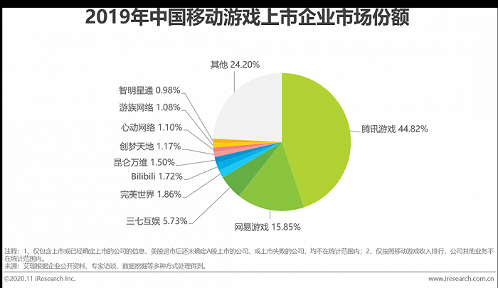 游戏行业市场分析_游戏行业怎么入门_黑客技术入门盗游戏号