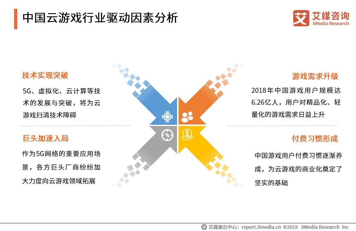 黑客技术入门盗游戏号_游戏行业市场分析_游戏行业怎么入门