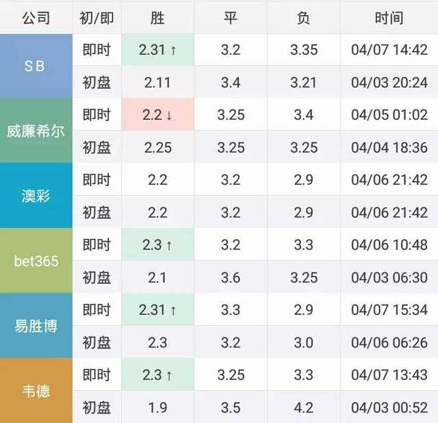 威廉希尔网：滨海国际电影节参赛影片