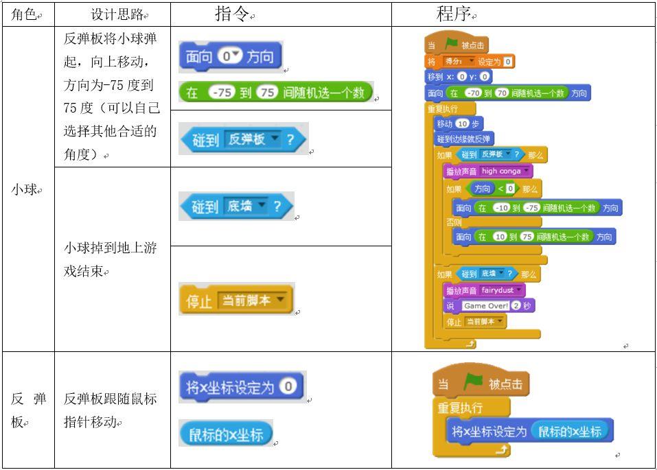 外挂制作_怎么制作网络游戏外挂_dnf外挂怎么制作
