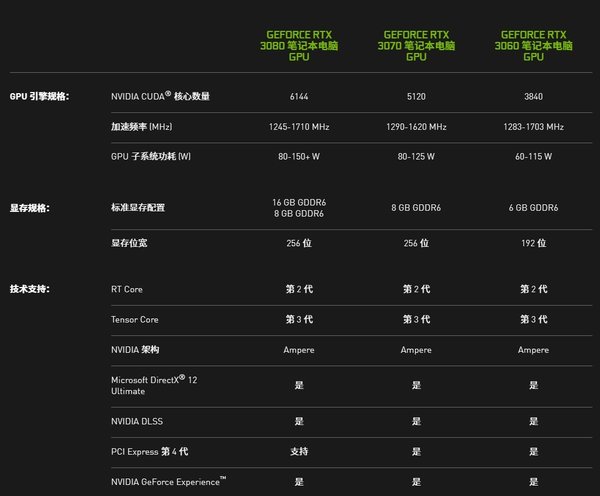 游戏玩家最多的游戏_迅雷7游戏玩家版去广告_影帝yd-gt240 ddr5 游戏玩家版