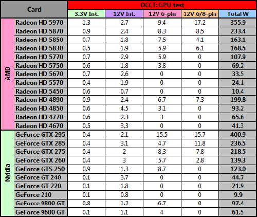 影帝yd-gt240 ddr5 游戏玩家版_游戏玩家最多的游戏_迅雷7游戏玩家版去广告