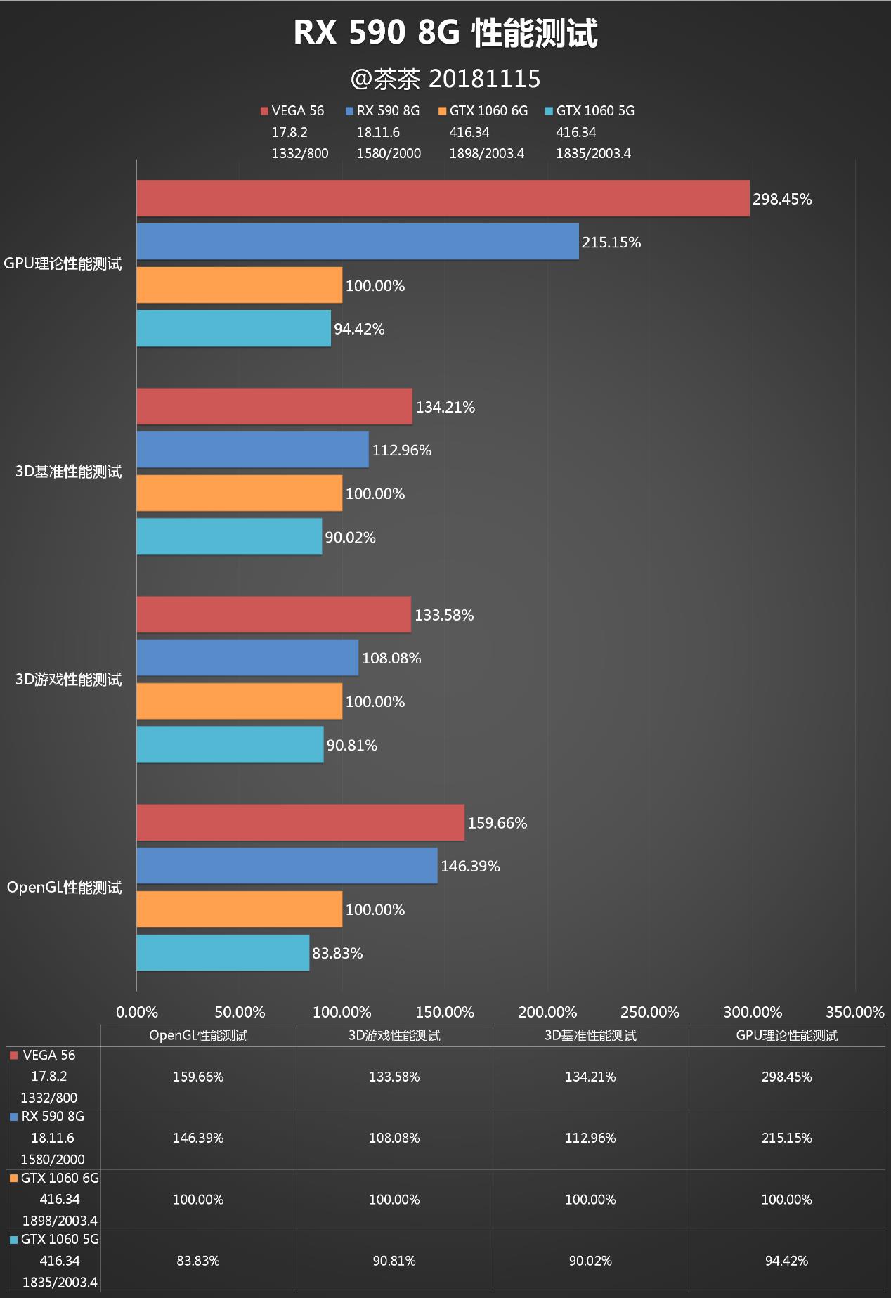 游戏玩家最多的游戏_影帝yd-gt240 ddr5 游戏玩家版_迅雷7游戏玩家版去广告