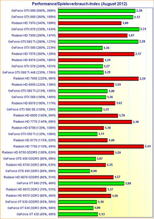 游戏玩家最多的游戏_影帝yd-gt240 ddr5 游戏玩家版_迅雷7游戏玩家版去广告