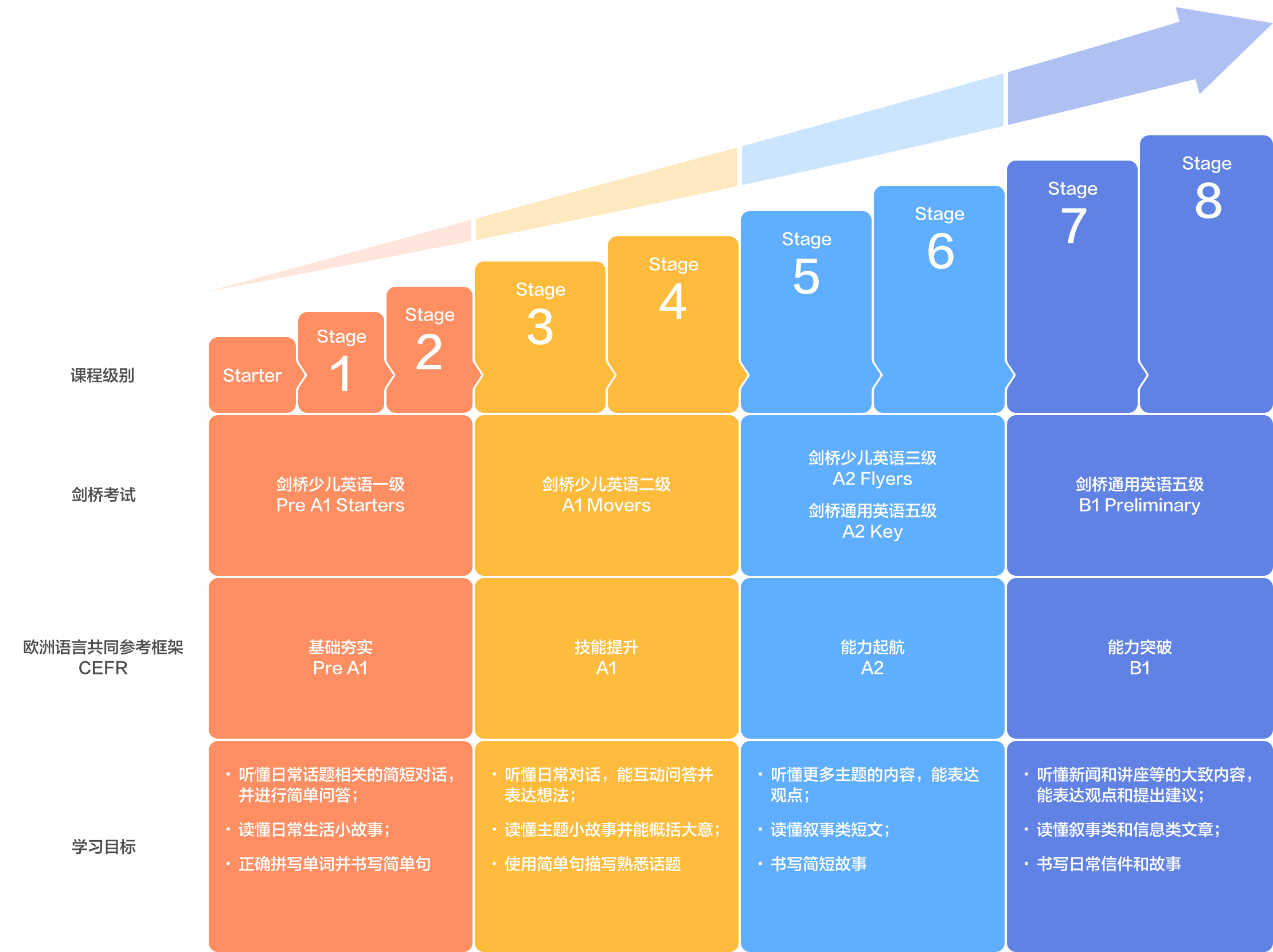 智辅封包脱机进阶，提升网游实力！