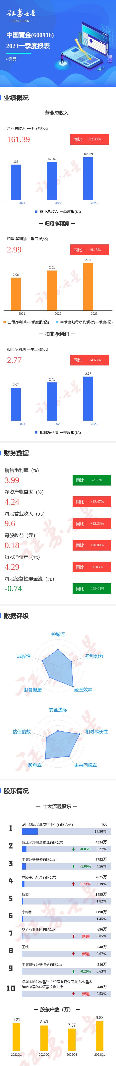 黄金概念a股_黄金游戏 从a股获利_黄金游戏从a股获利