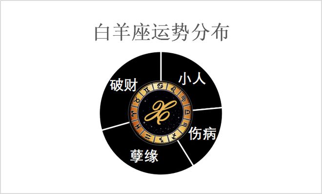 今日星座运势导航_星座控网今日运势_星座今日运势查询运势
