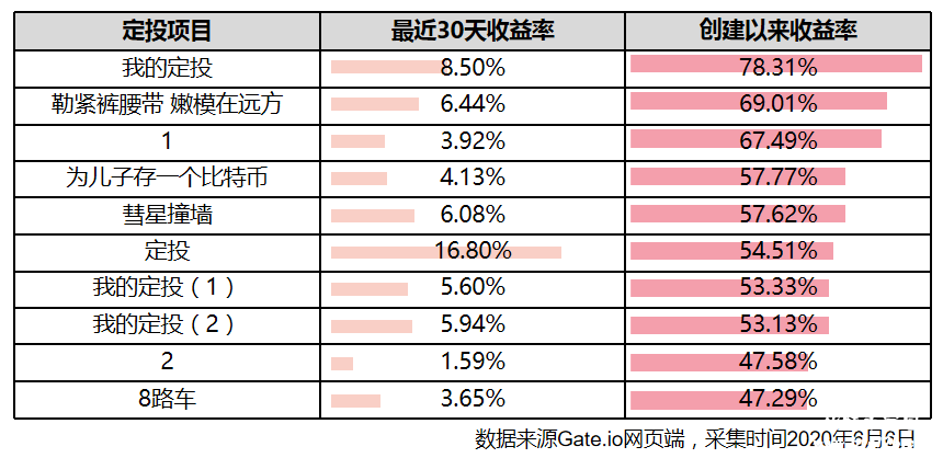 理财赚钱app_挖矿理财软件_外快网赚钱 矿机理财 游戏打码 理财网