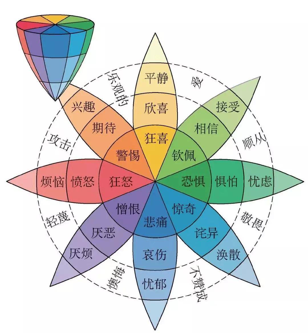 情绪管理培训游戏_快乐传递游戏_情绪的传递游戏