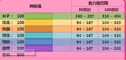 nds口袋妖怪钻石攻略_口袋妖怪钻石攻略视频_口袋妖怪钻石攻略图解