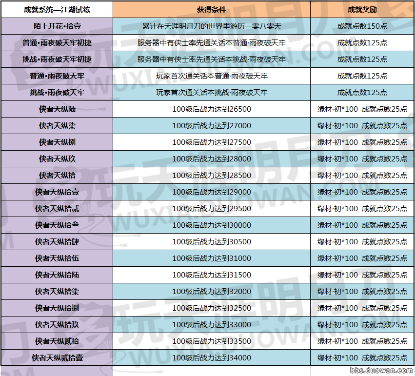 天龙八部游戏内vip_天龙八部游戏vip特权_天龙八部平台vip