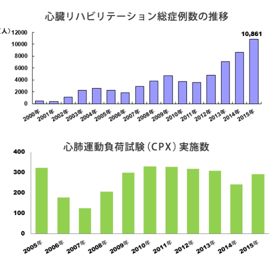 KTV游戏心脏病解析