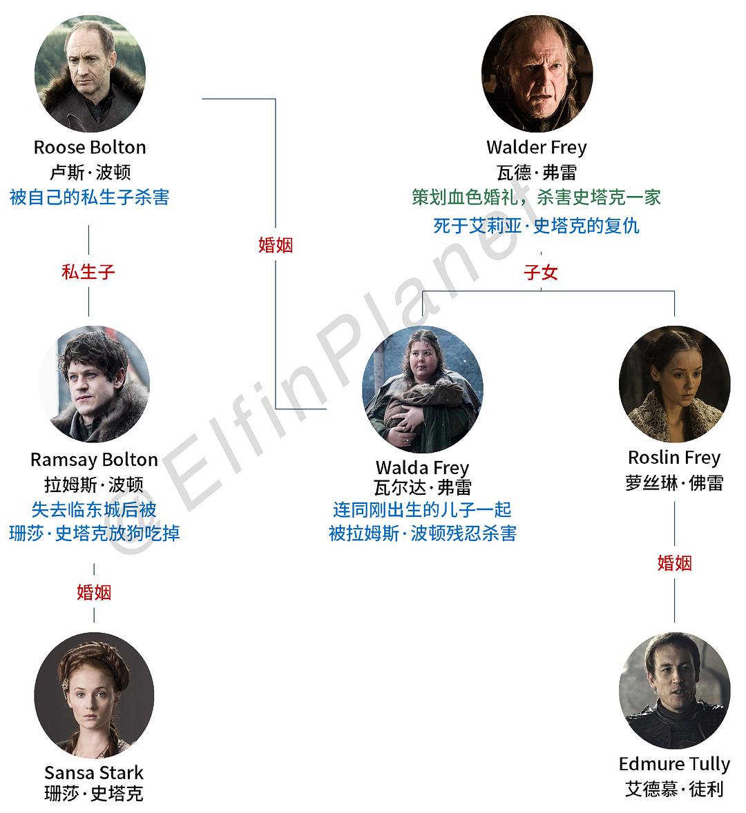 权力的游戏爱奇艺怎么看不了_权力的游戏全季解说_权力的游戏第二季 爱奇艺