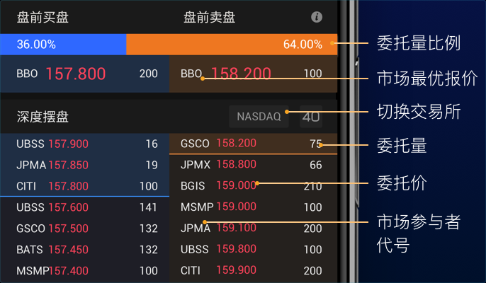 网页股票游戏_股票网络游戏_网页炒股软件