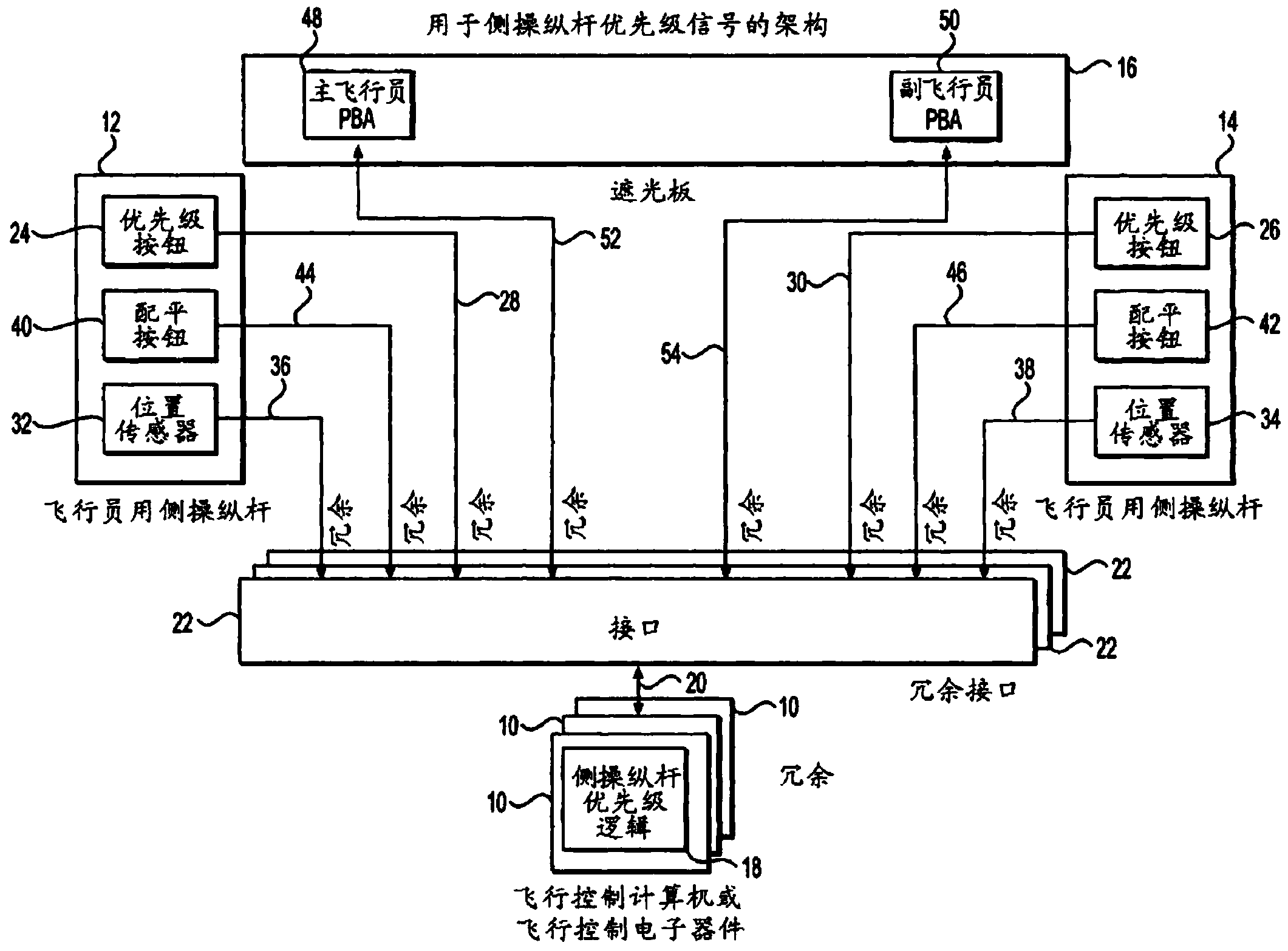 飞行控制系统_自动飞行控制系统_无人机飞行控制系统