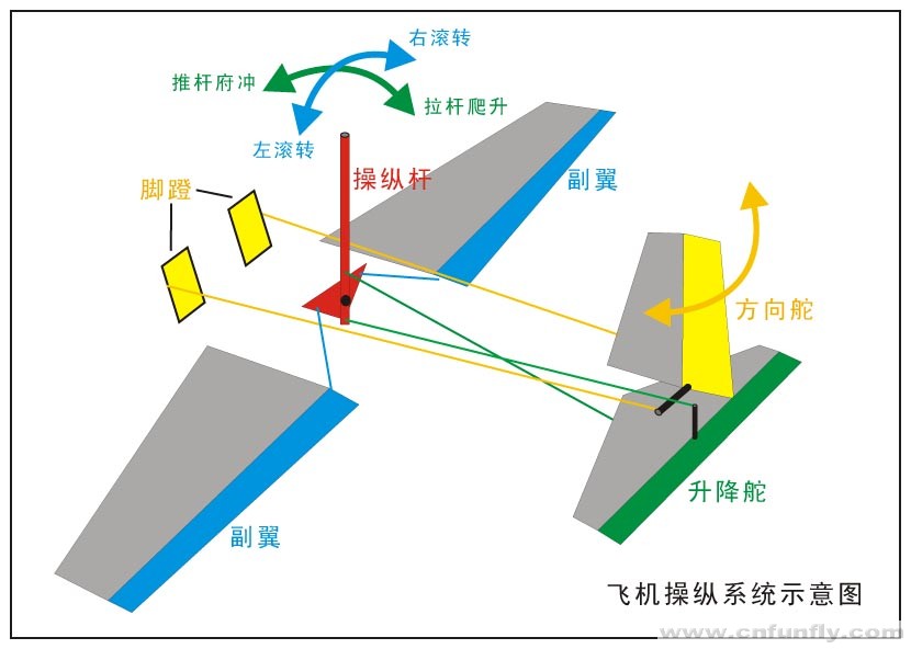 自动飞行控制系统_飞行控制系统_无人机飞行控制系统