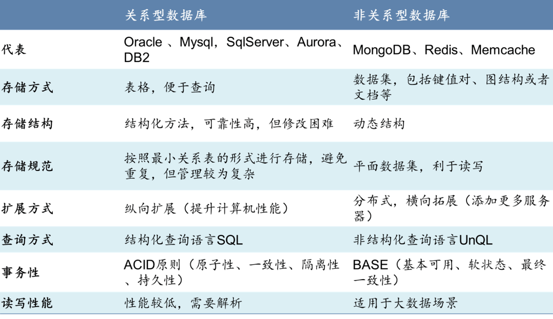 网易游戏招聘mysql dba_网易招聘游戏客服了么_网易招聘游戏原画师