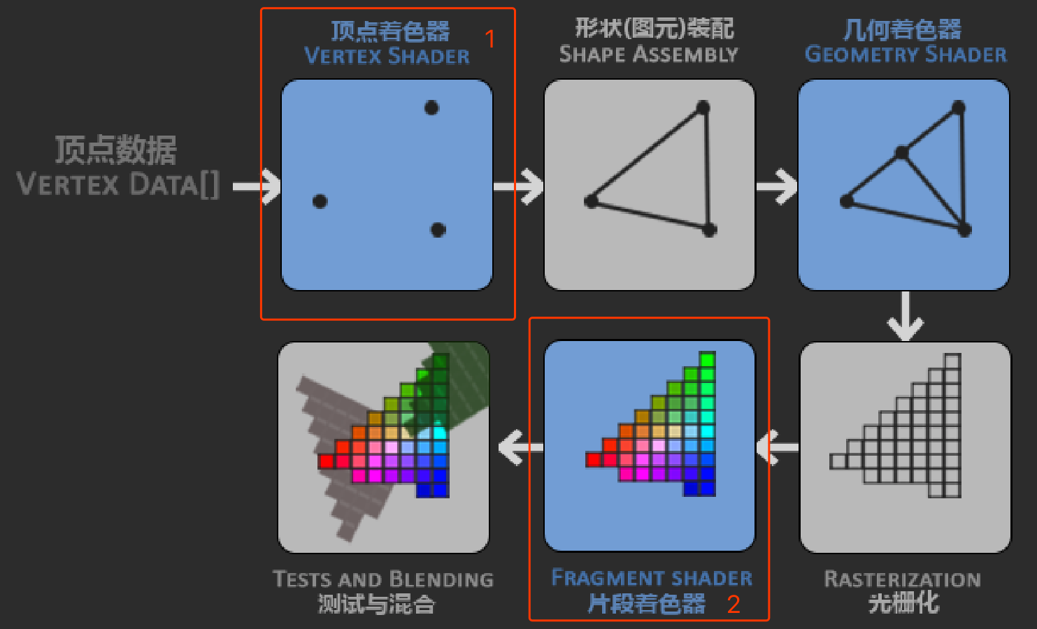 direct3d和xna游戏开发基础_java开发和游戏开发_html5游戏开发开发哪个