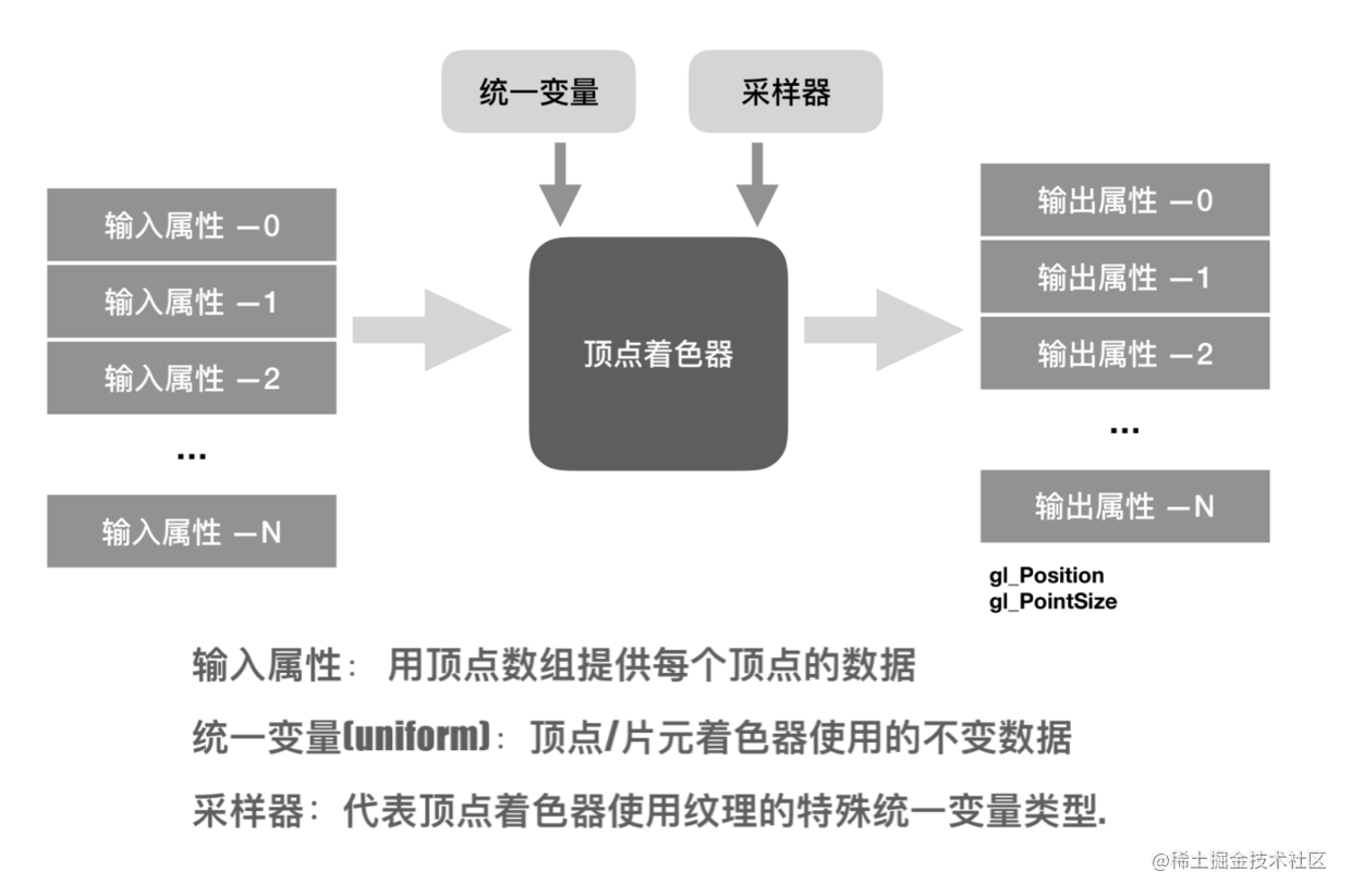 html5游戏开发开发哪个_java开发和游戏开发_direct3d和xna游戏开发基础