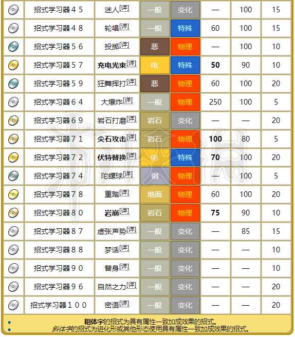 进化石套装效果_进化石副本刷哪个_御龙林进化石