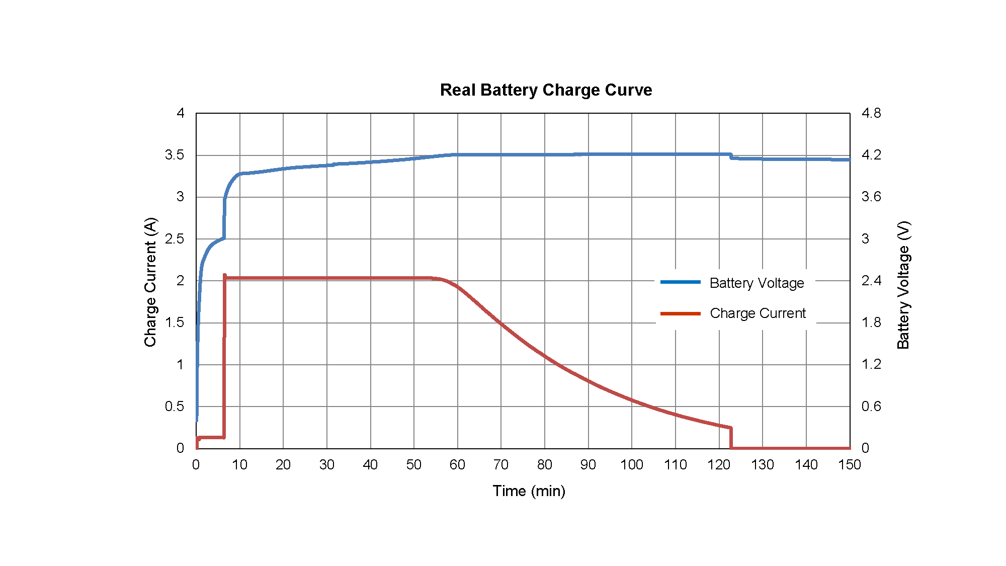 电池优化是打开好还是关闭好_电池优化_电池优化在哪里设置