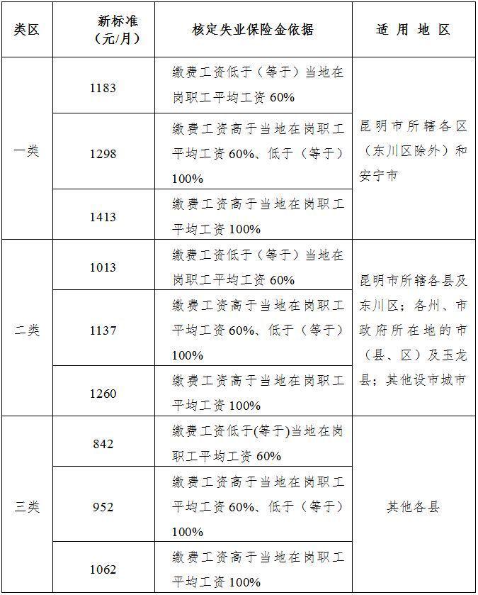 云南社人社12333_云南123333人社_云南人社12333