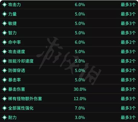 辐射4开局21点，完美加点方案助你游刃有余