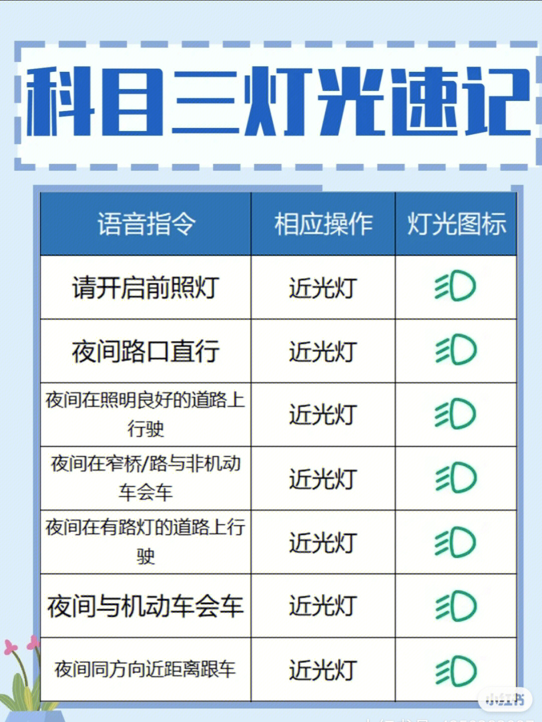 科目四app_科目一app推荐_科目一app