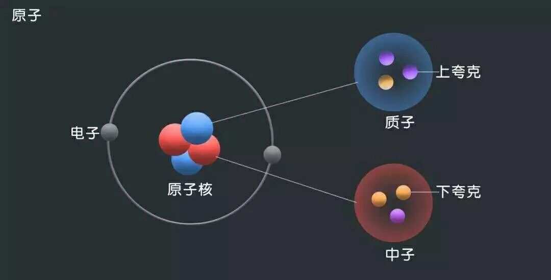 夸克味道翻新,妙趣横生 夸克味道翻新,妙趣横生