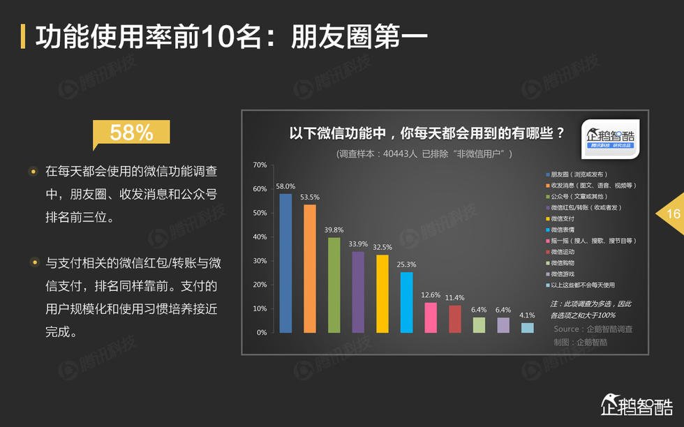 最火的国际社交软件_国际知名社交软件_国际社交软件app排行