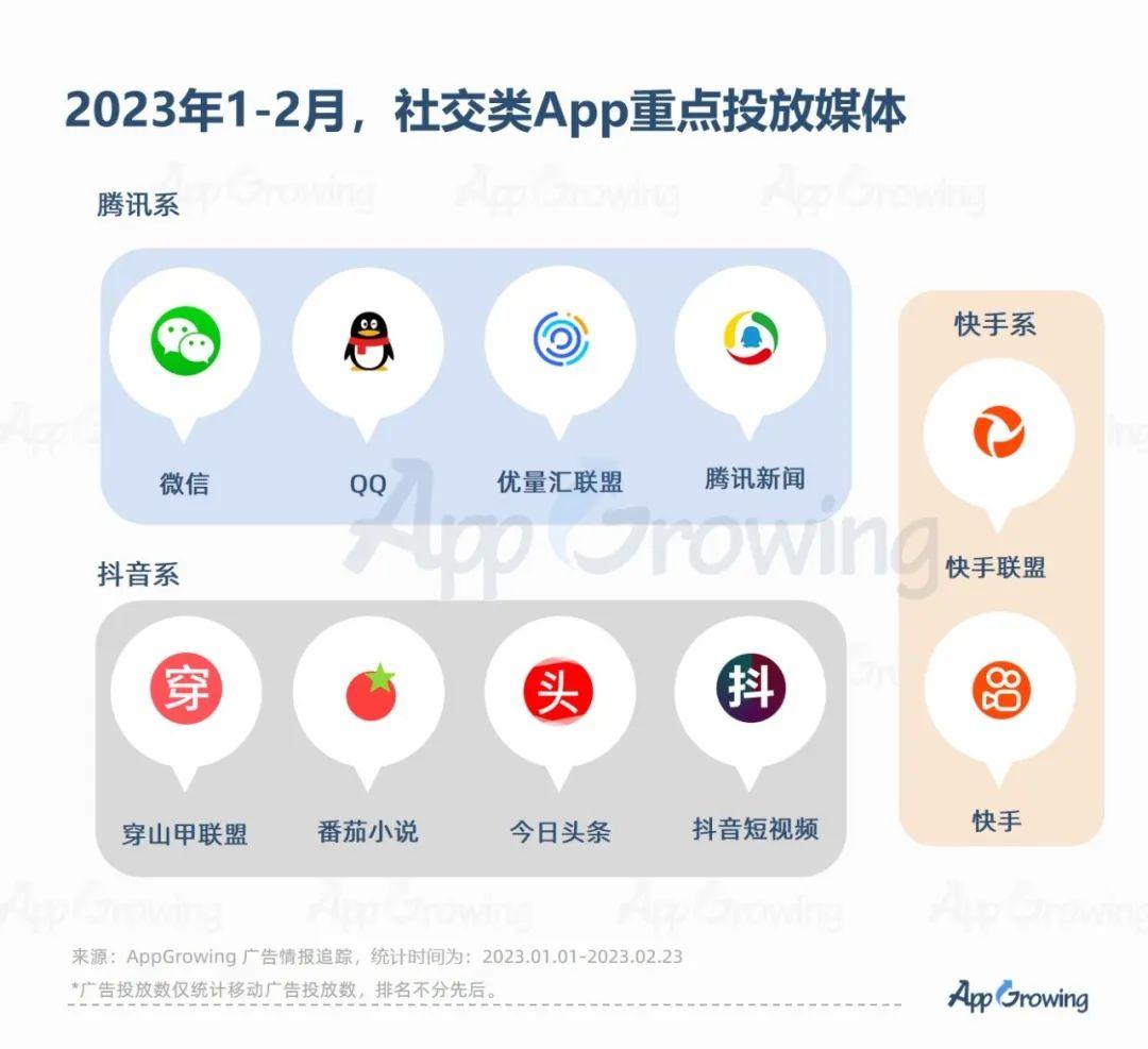 国际社交软件app排行_最火的国际社交软件_国际知名社交软件