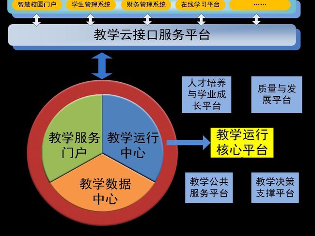西北工业大学的翱翔门户，让你一秒变身潮流达人