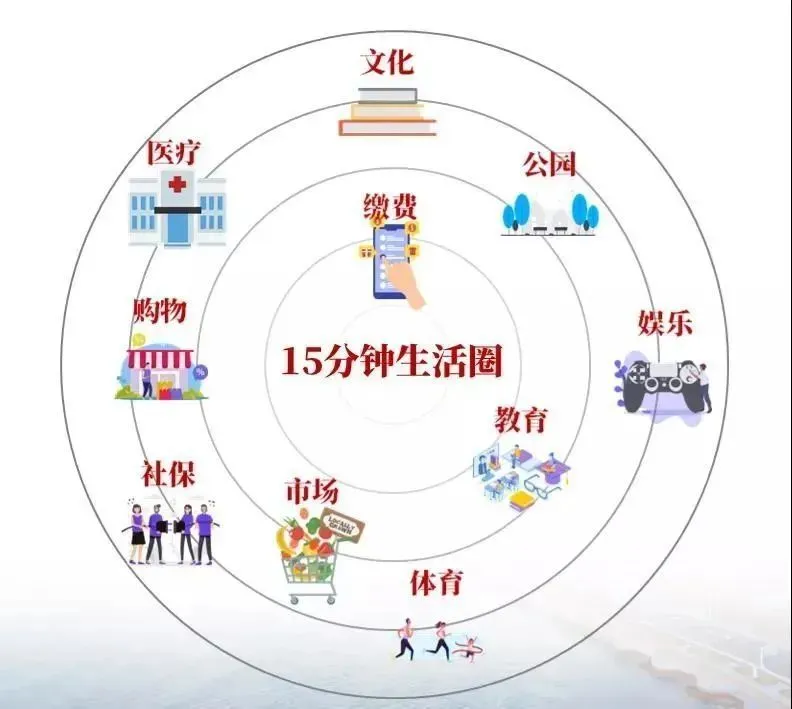 出行路线规划软件app_行程规划路线app_可以自动规划最佳路线的软件