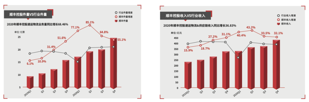 顺丰金融下载安装_顺丰金融app_顺丰金融app