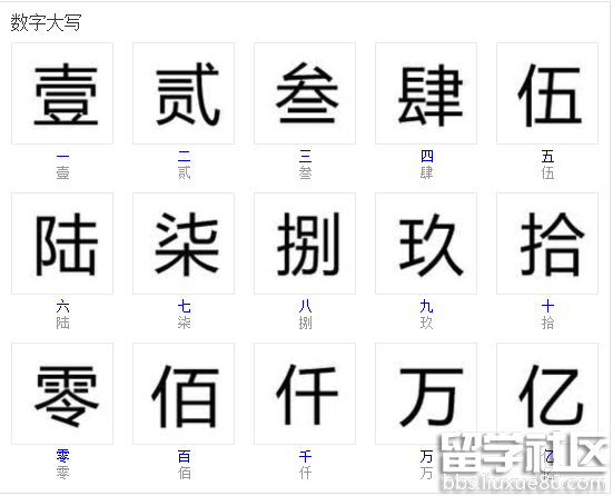 人民币大写变小写_人民币小写自动转大写_人民币小写自动转大写公式