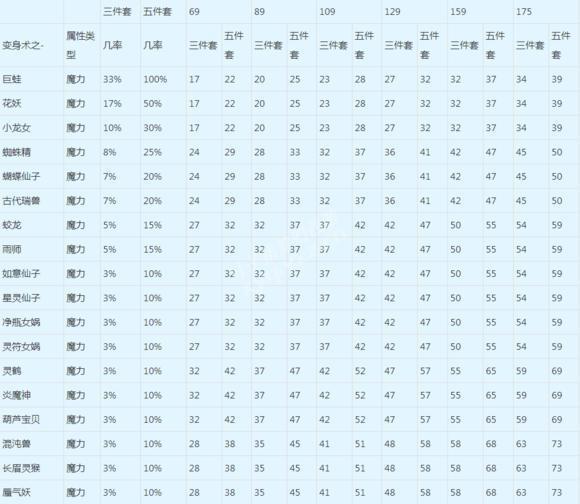 战狂套装适合谁_战狂套装适合谁_战狂套装适合谁