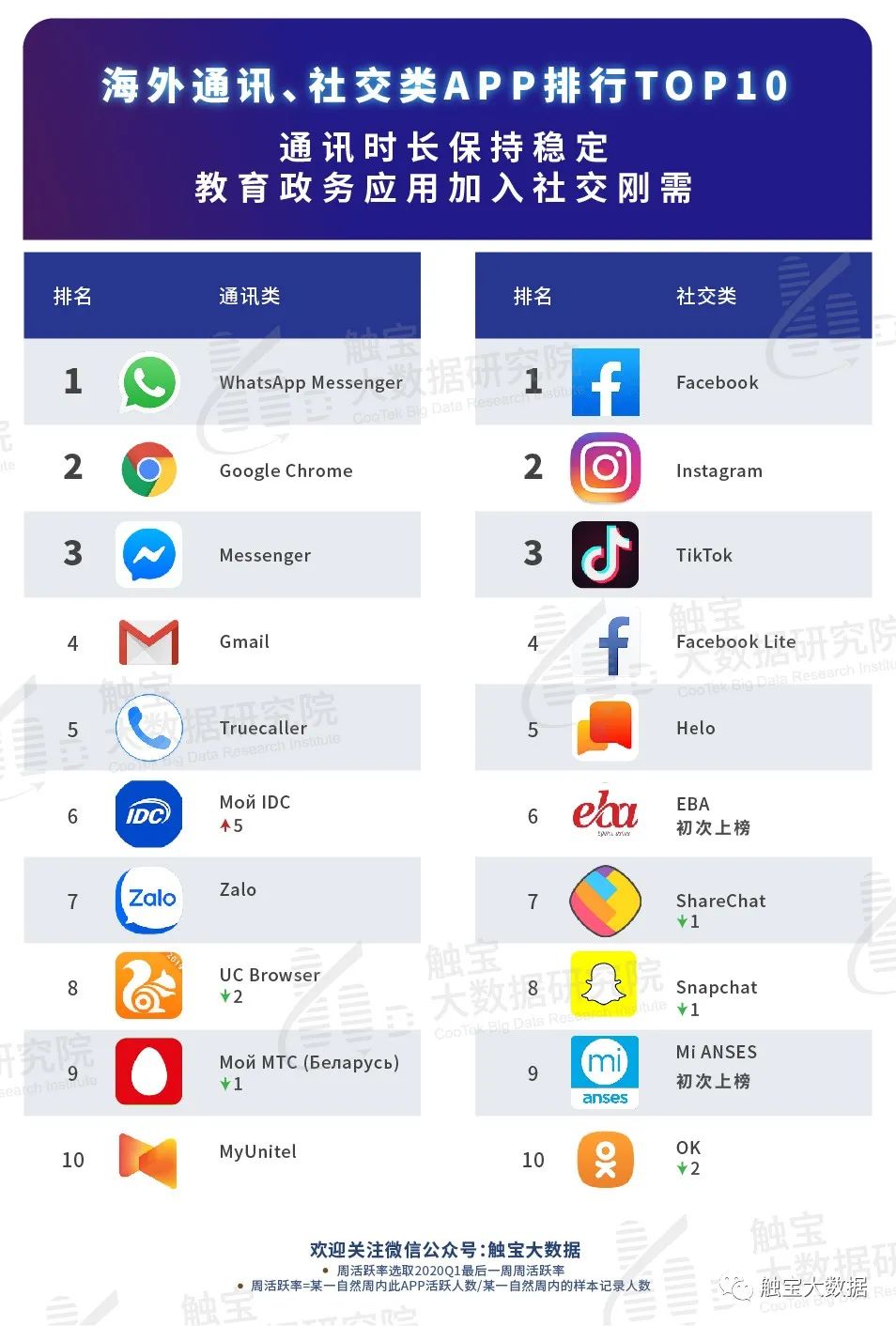 app开发_第一app_app下载