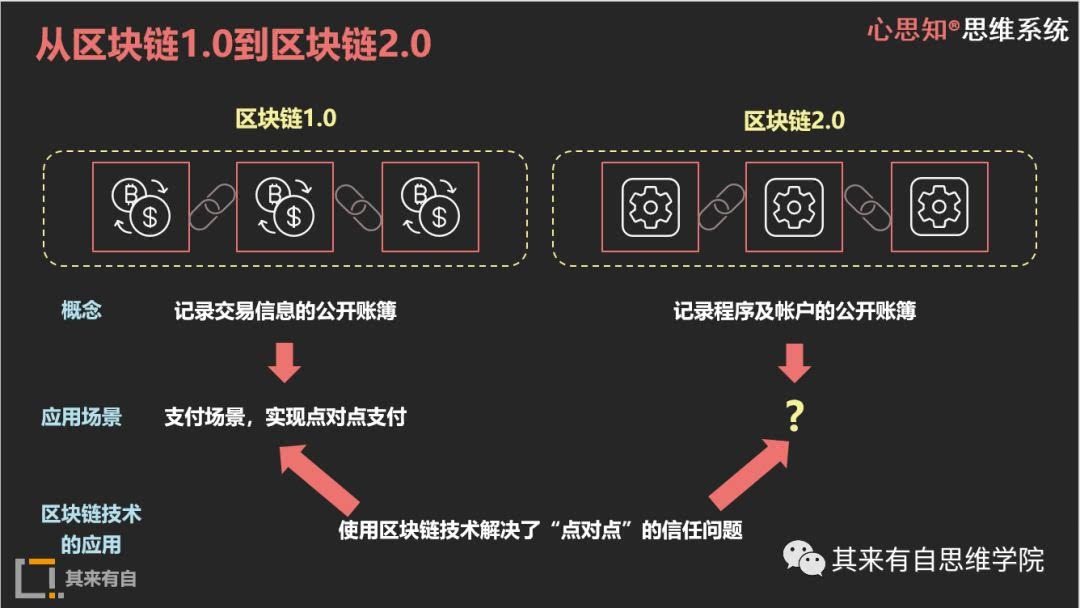 以太坊区块链地址_以太坊区块链浏览器_以太币区块浏览器