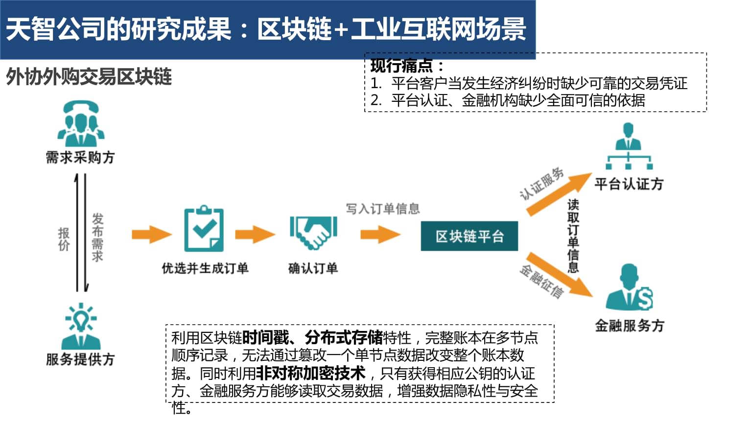 以太币区块浏览器_以太坊区块链地址_以太坊区块链浏览器
