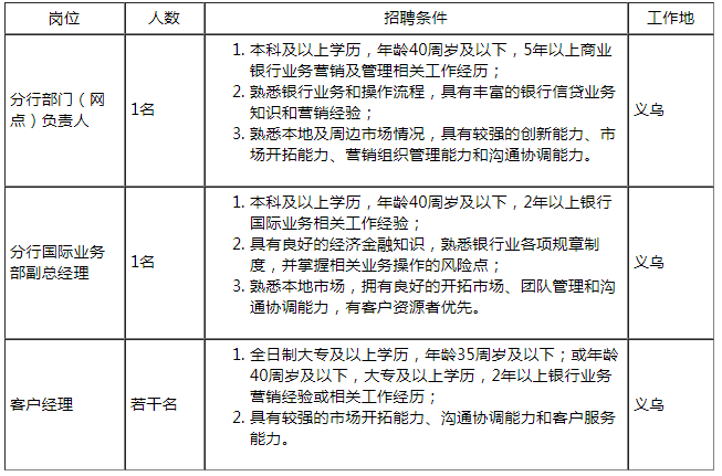 义乌搜才网_义乌搜才网手机版_义乌搜才网官网