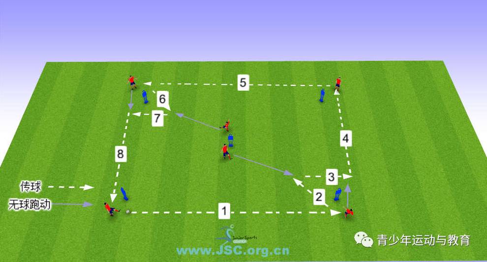 足球训练游戏_足球训练游戏有哪些_足球训练游戏图解100例