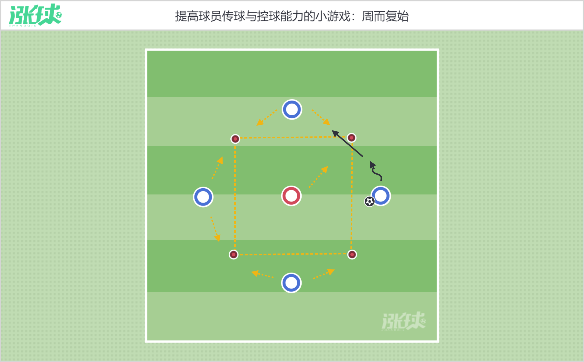 足球训练游戏图解100例_足球训练游戏有哪些_足球训练游戏
